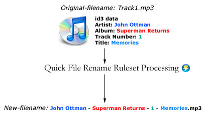 Quick File Rename ruleset processing