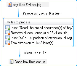 Quick File Rename Rules System